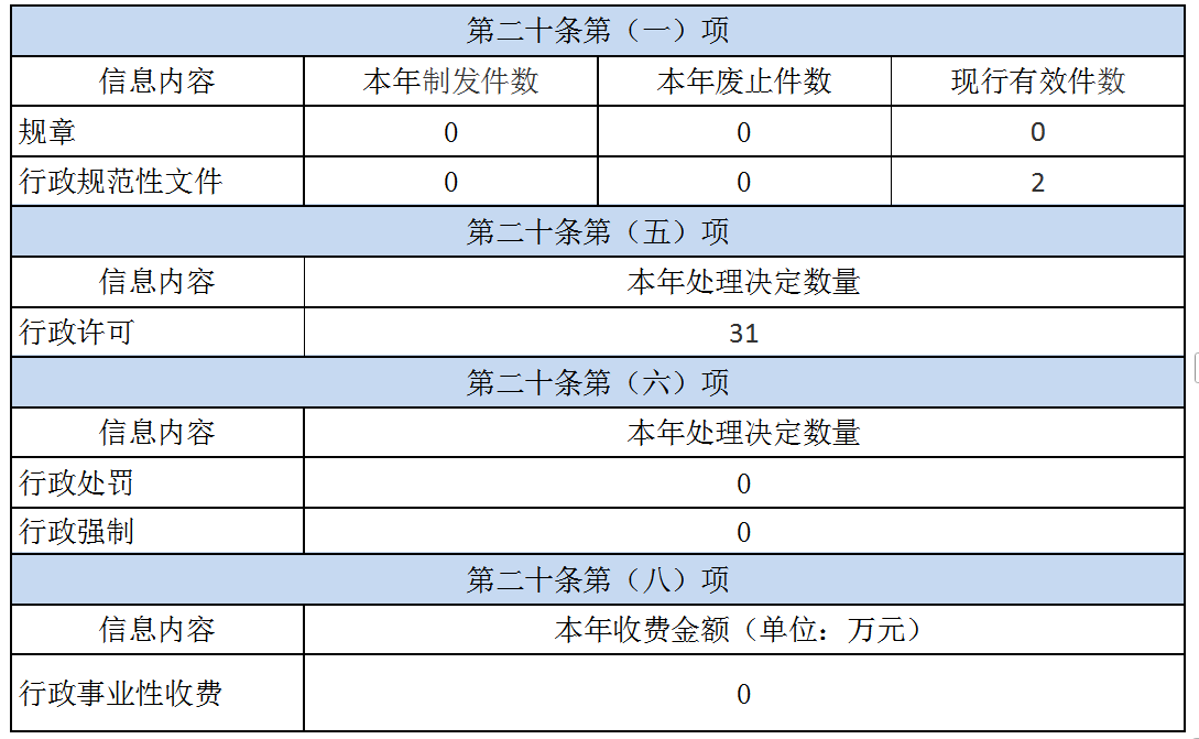 澳门新葡京