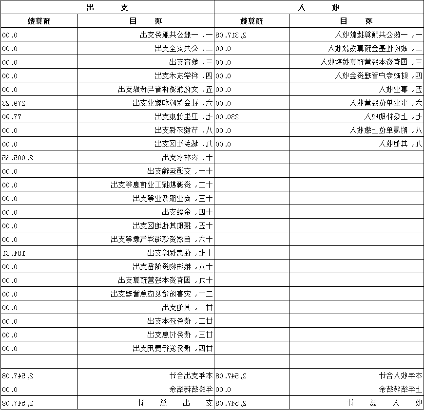 澳门新葡京