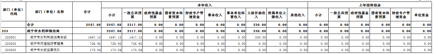 澳门新葡京