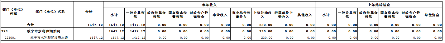 澳门新葡京