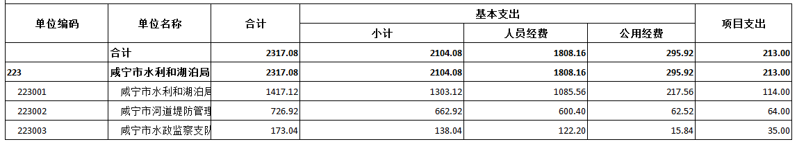 澳门新葡京