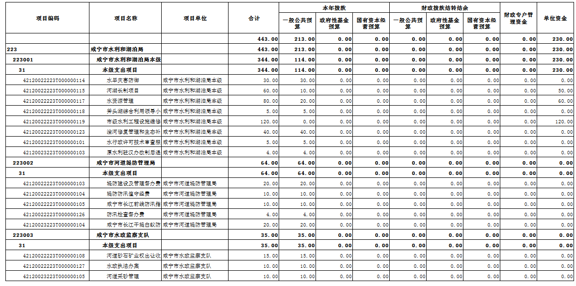 澳门新葡京