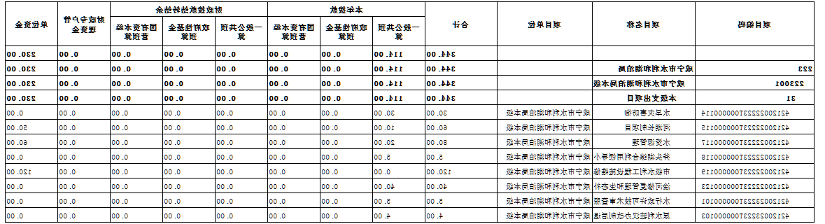 澳门新葡京