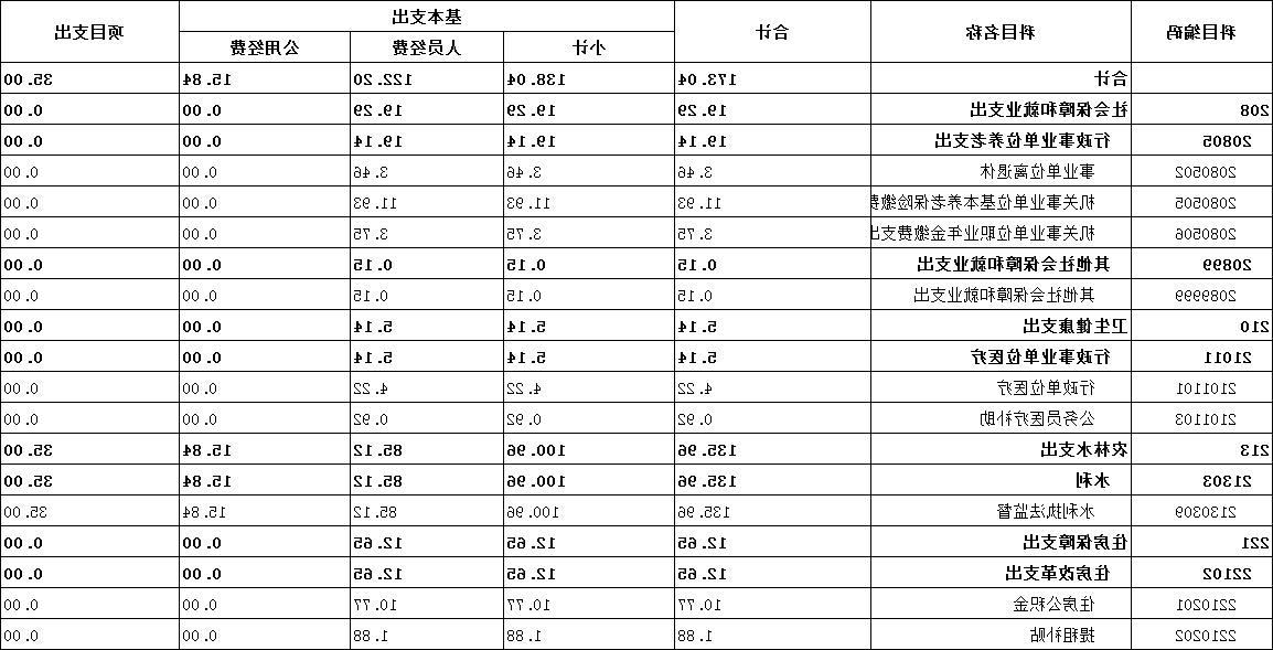 澳门新葡京