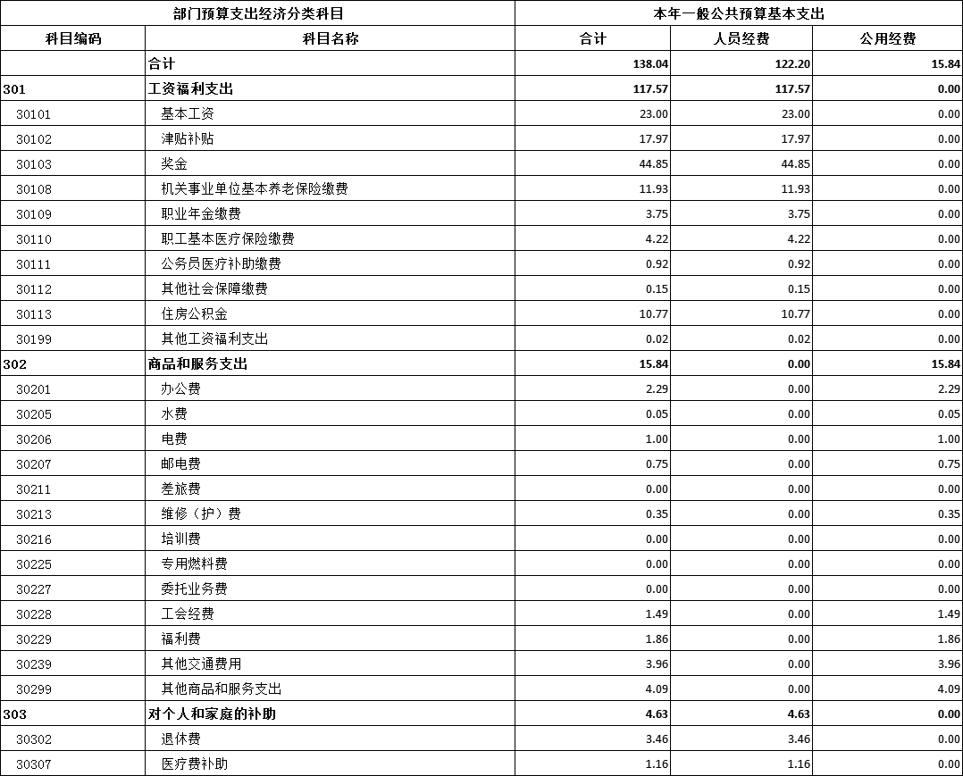 澳门新葡京