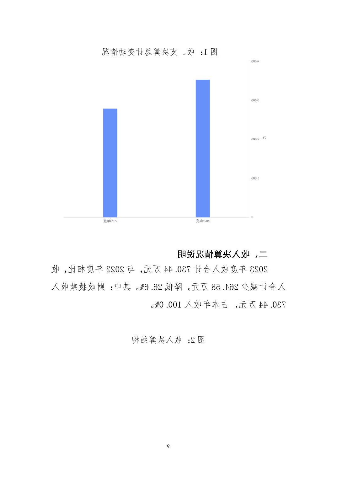 澳门新葡京