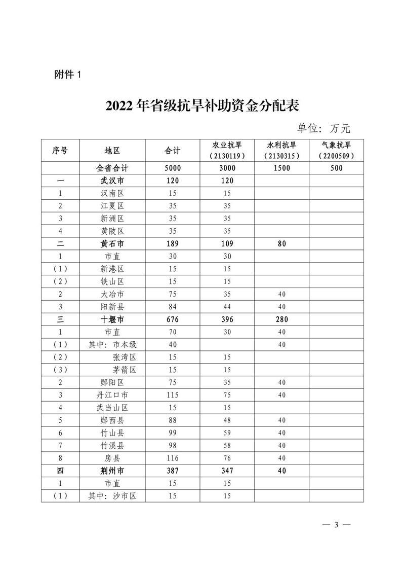 澳门新葡京