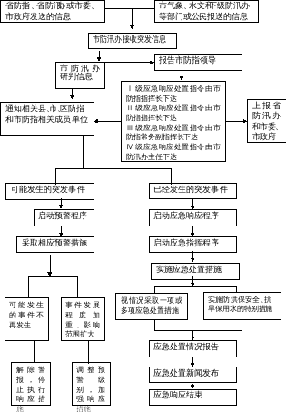 澳门新葡京