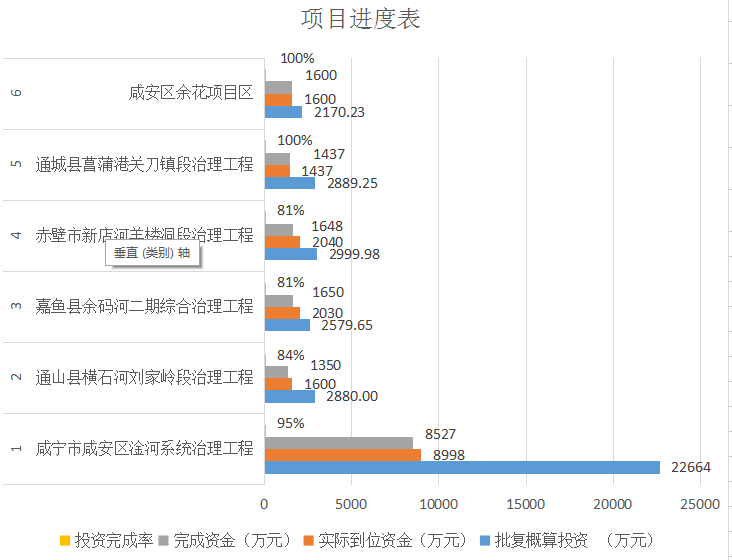 澳门新葡京