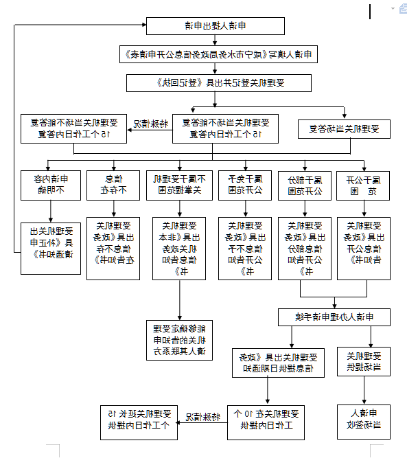 澳门新葡京